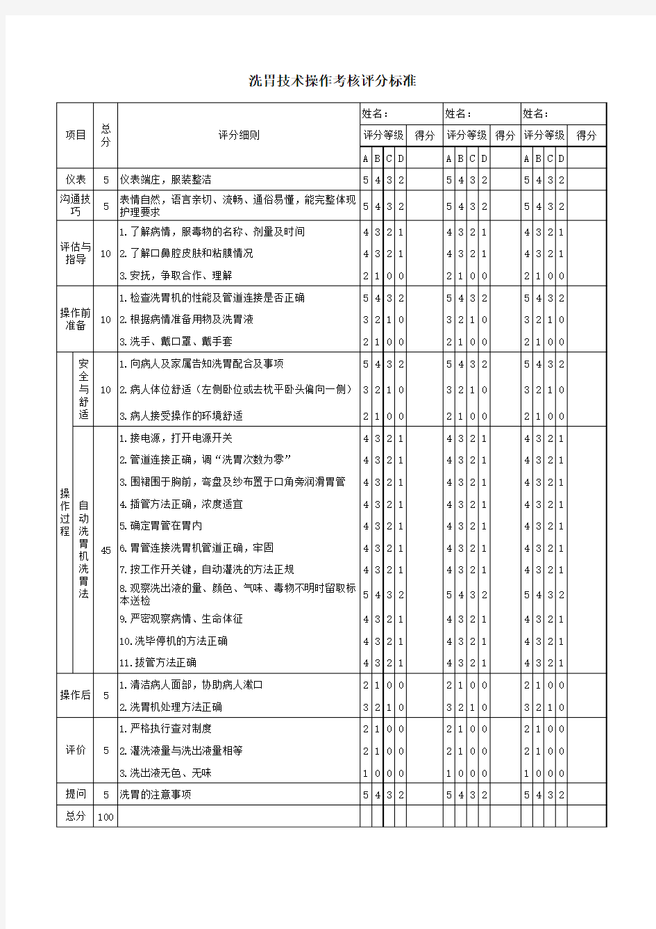 洗胃评分标准