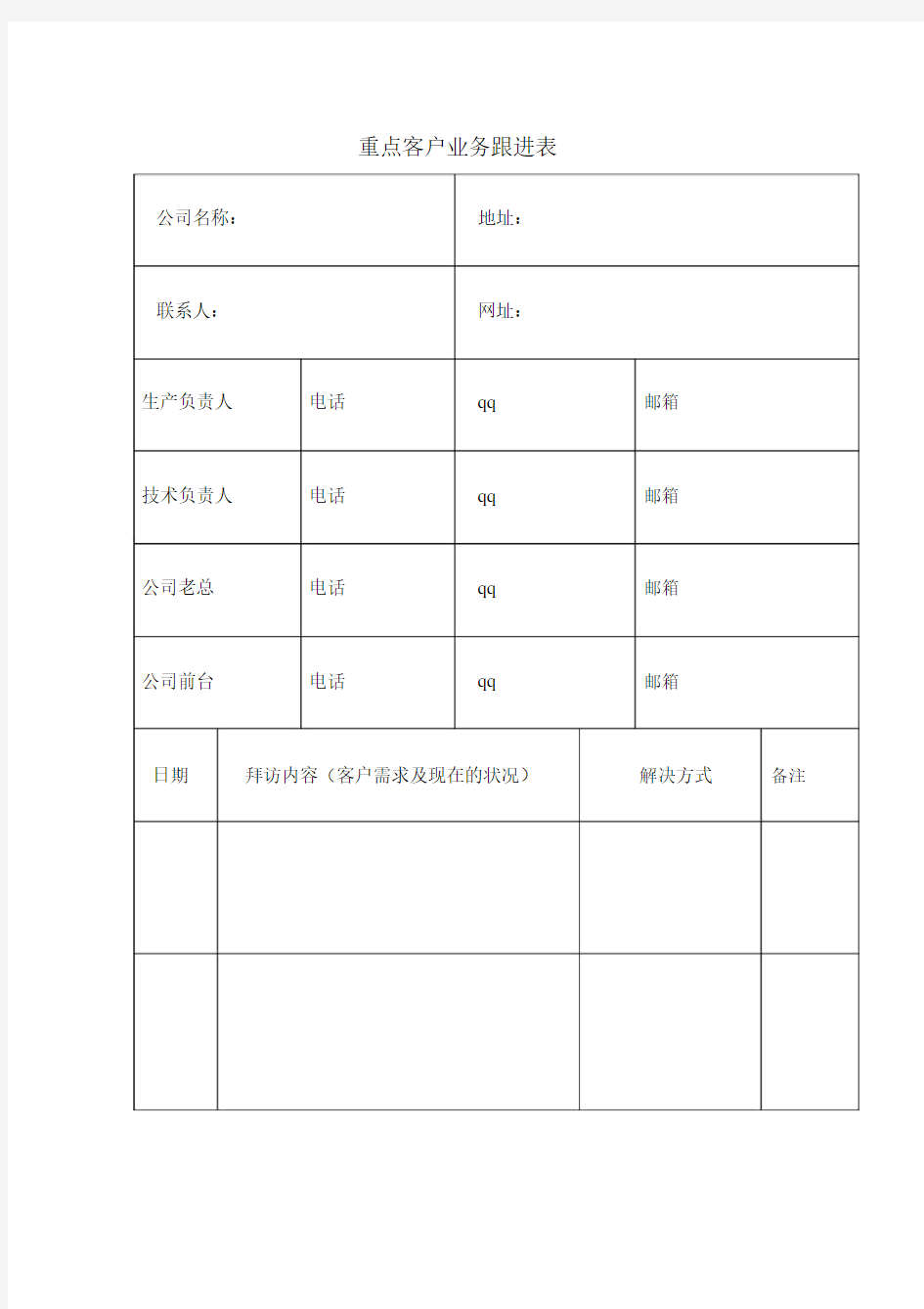 重点客户业务跟进表.docx