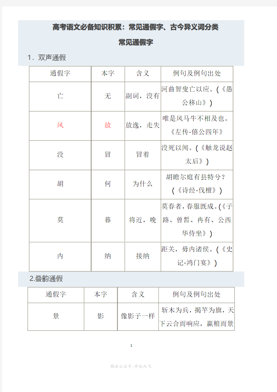 高考文言文通假字古今异义总结教师