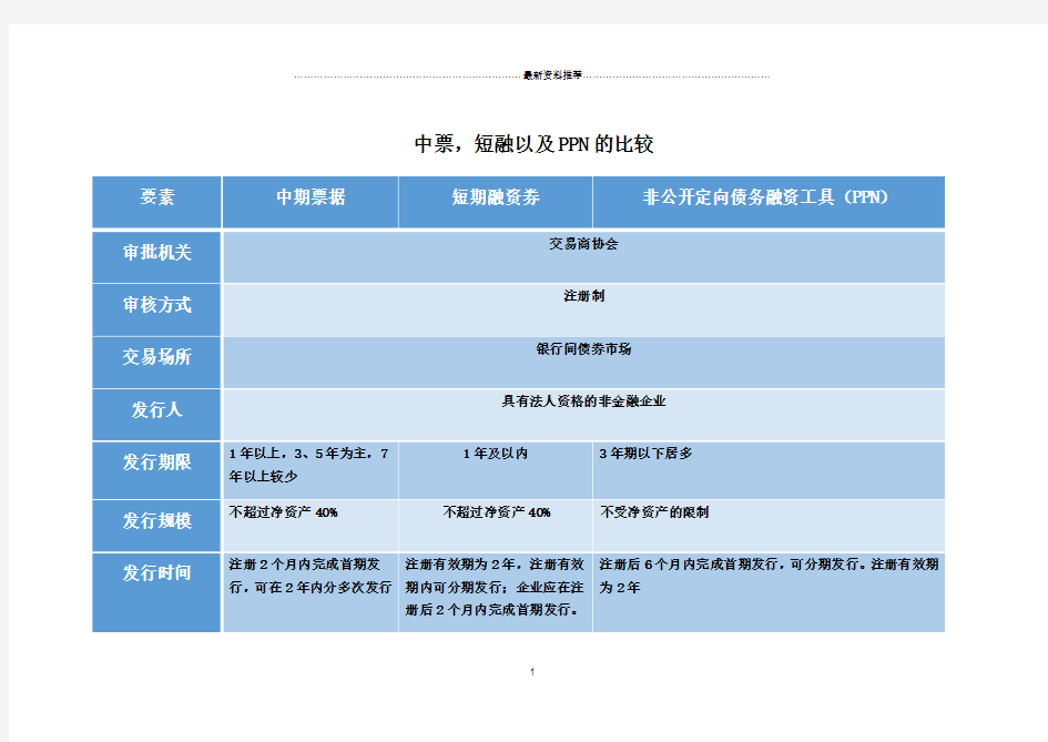 中票,短融,PPN的特点以及发行条件比较精编版