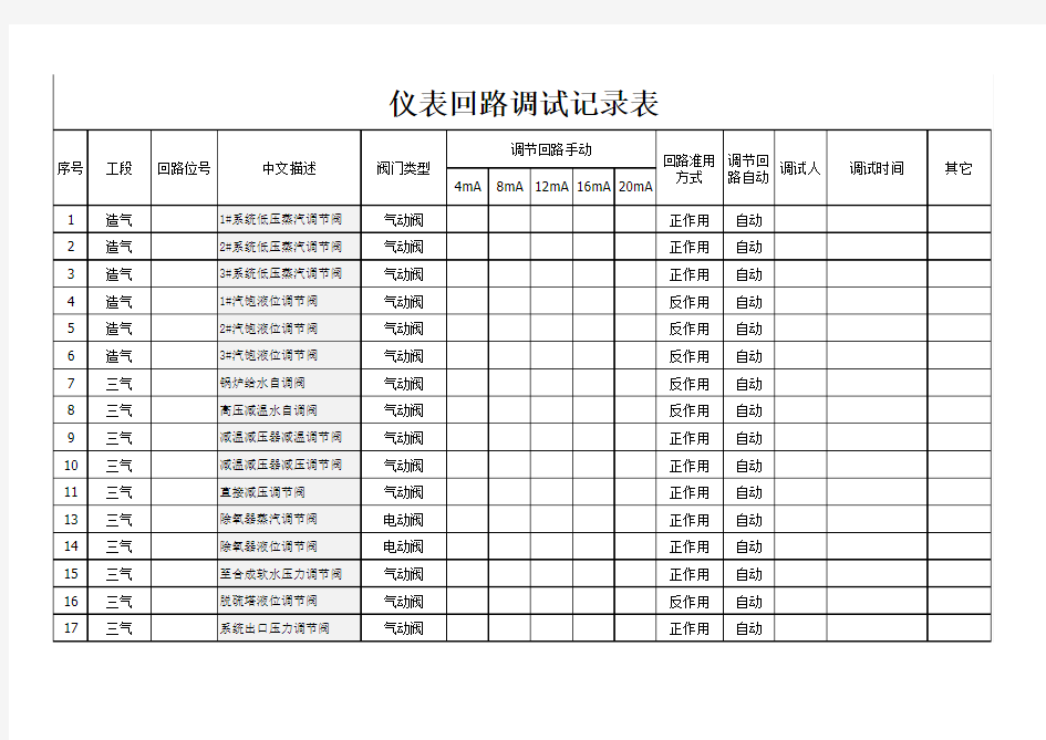 仪表回路调试记录表