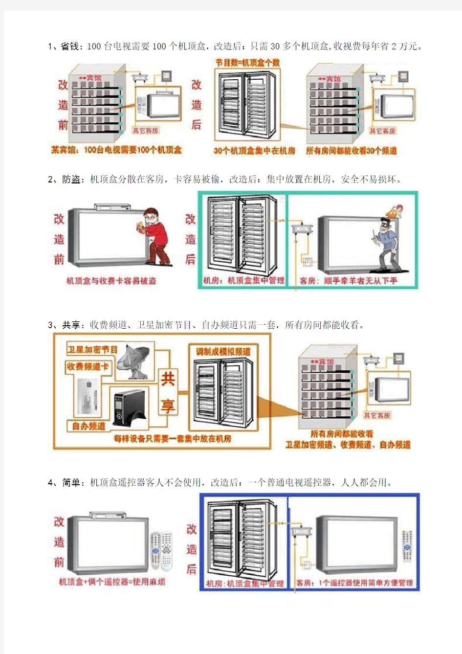 酒店数字有线电视前端改造方案