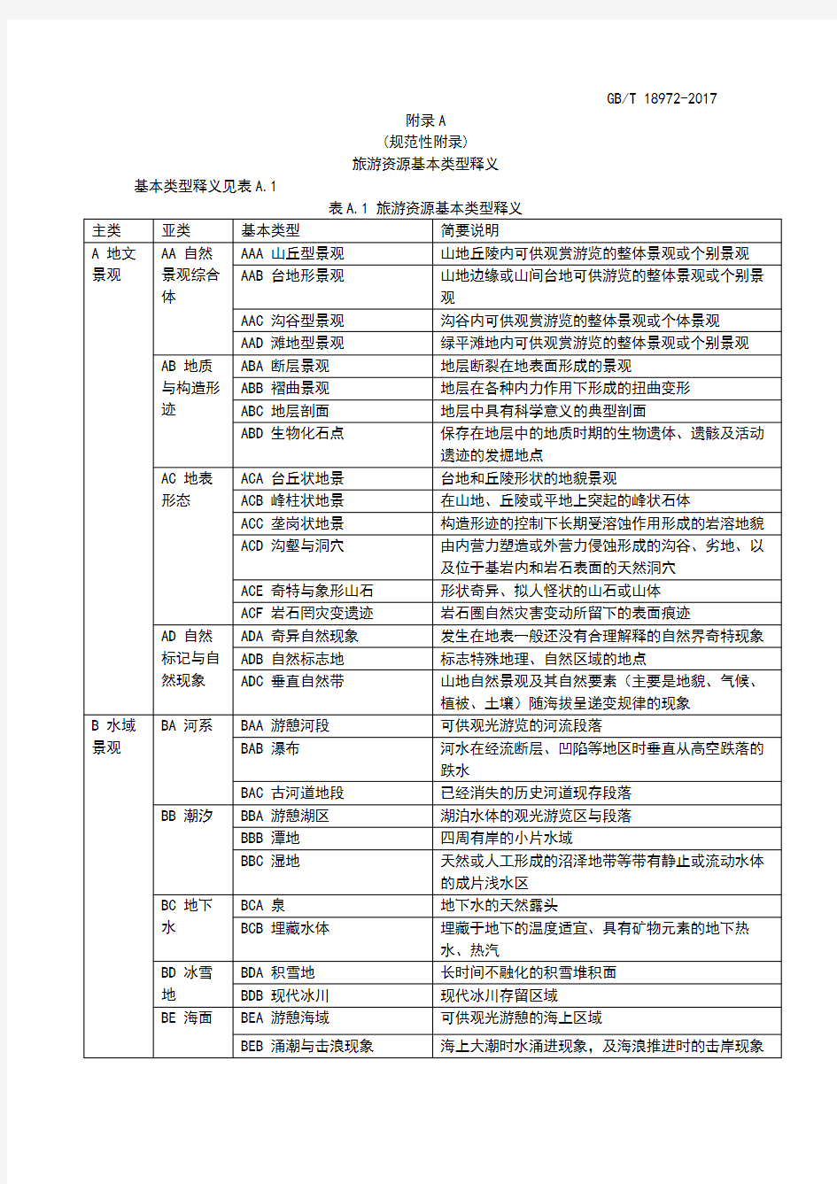 旅游资源分类调查评价表 2017版