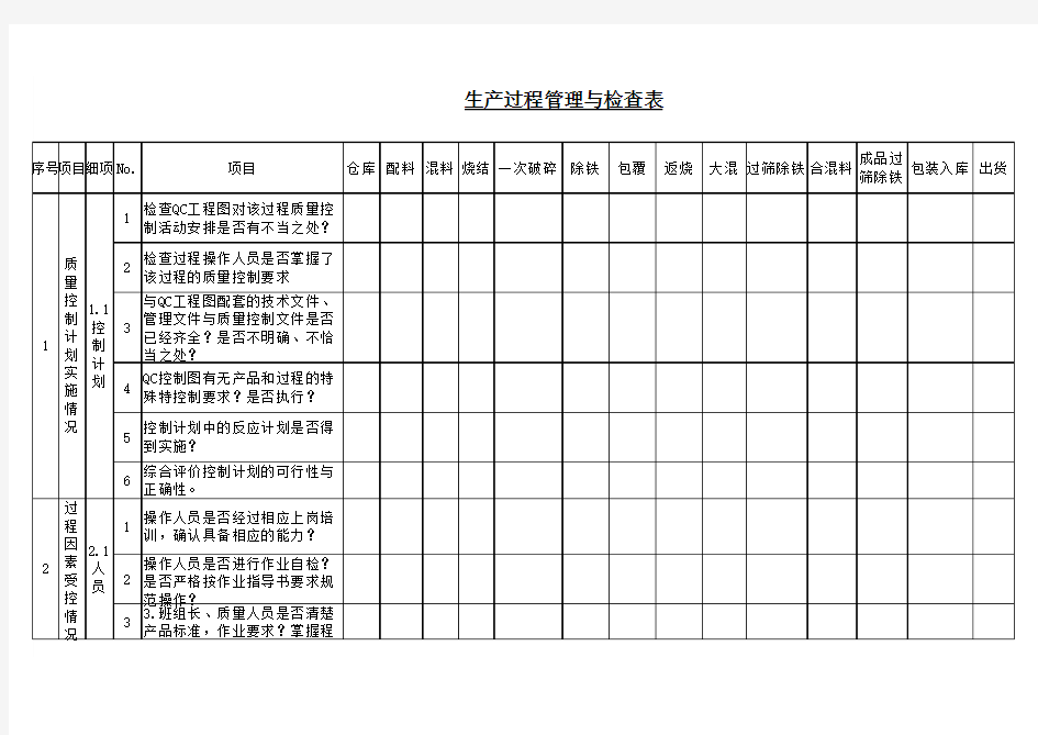 (精益生产)生产过程管理与检查表