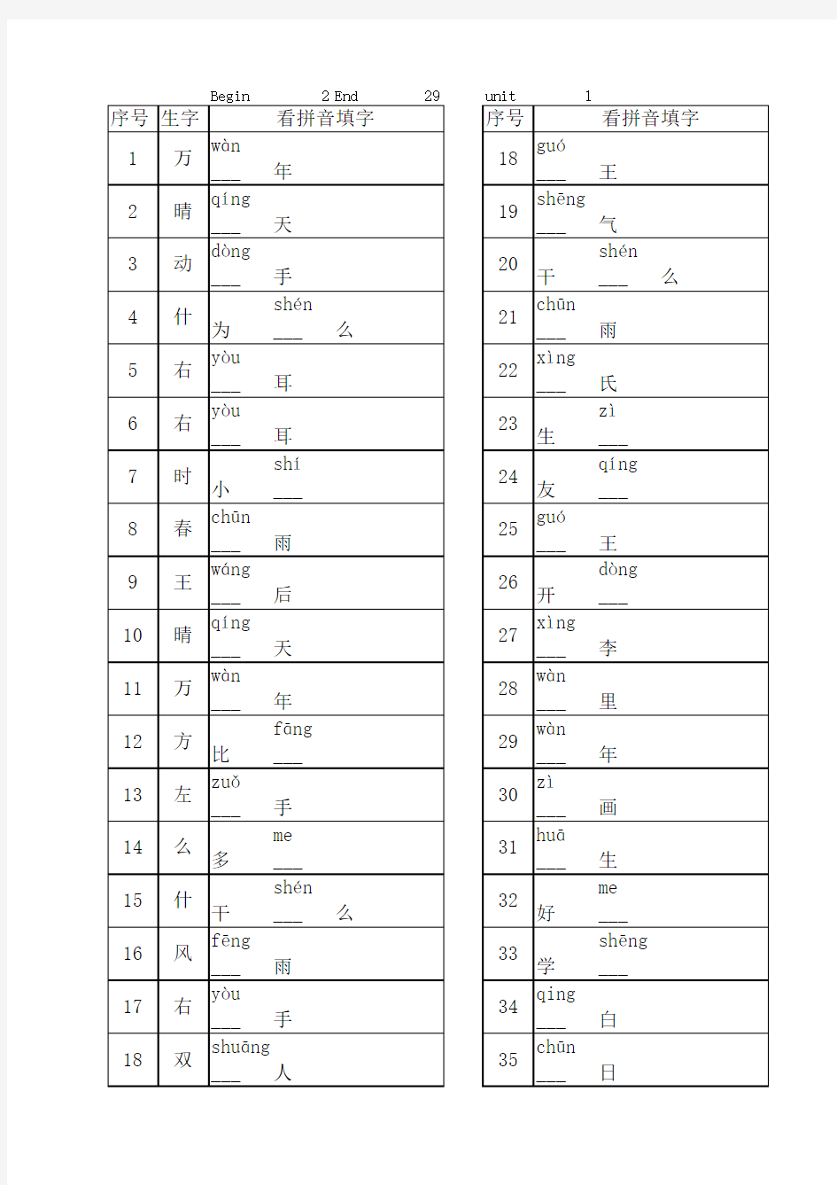 小学一年级下人教版2018版写字表组词及看拼音填字