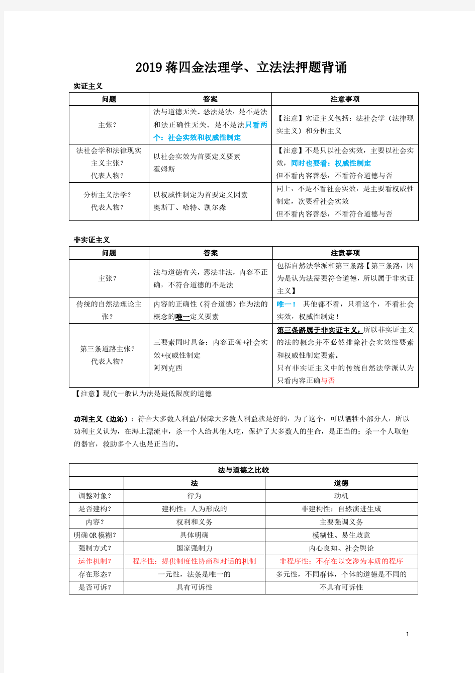 2019蒋四金法理学、立法法押题背诵