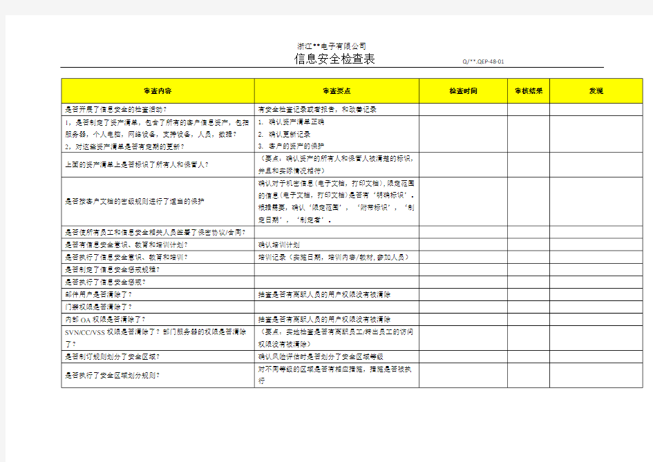 信息安全检查表