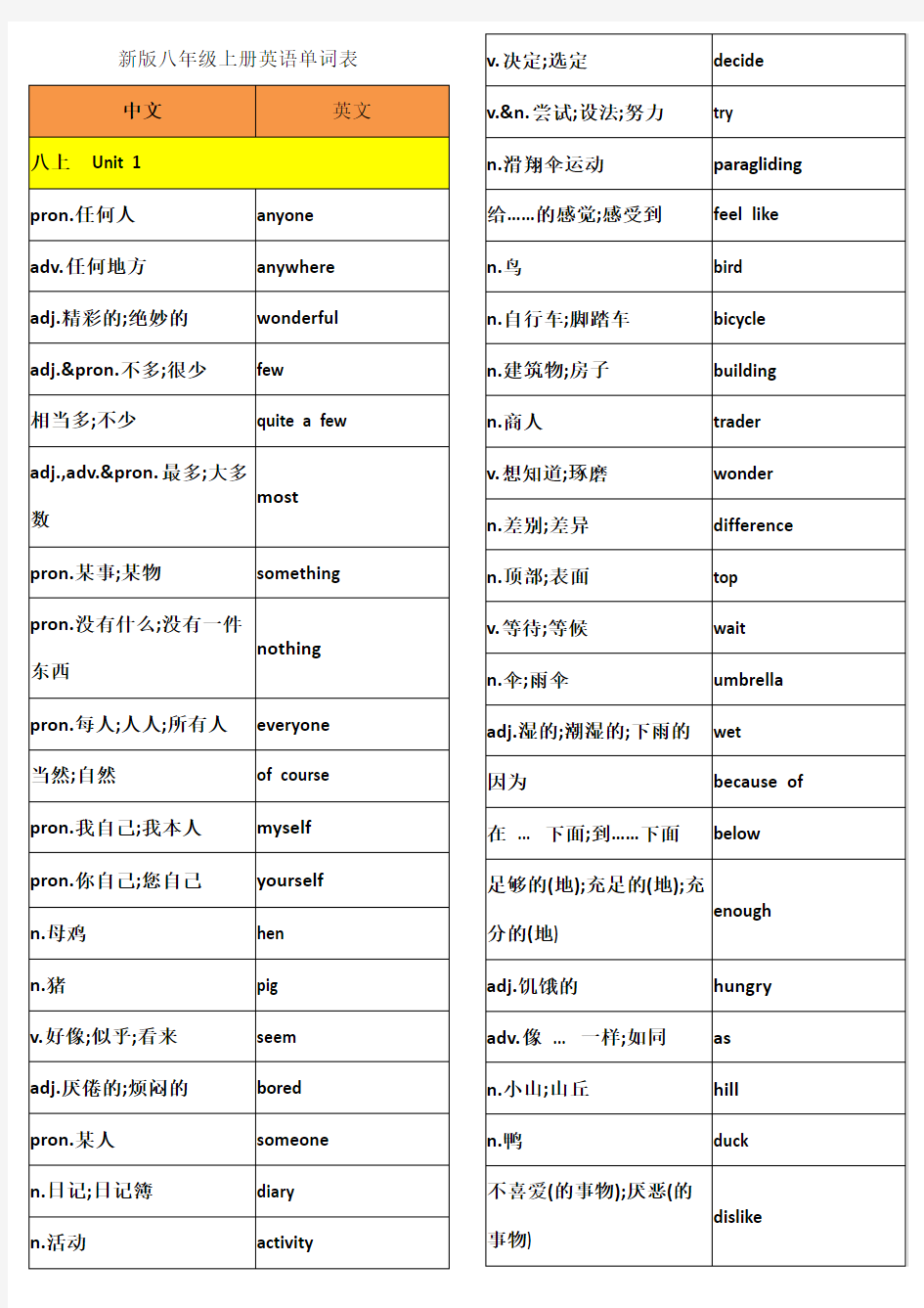 新版八年级上册英语单词表