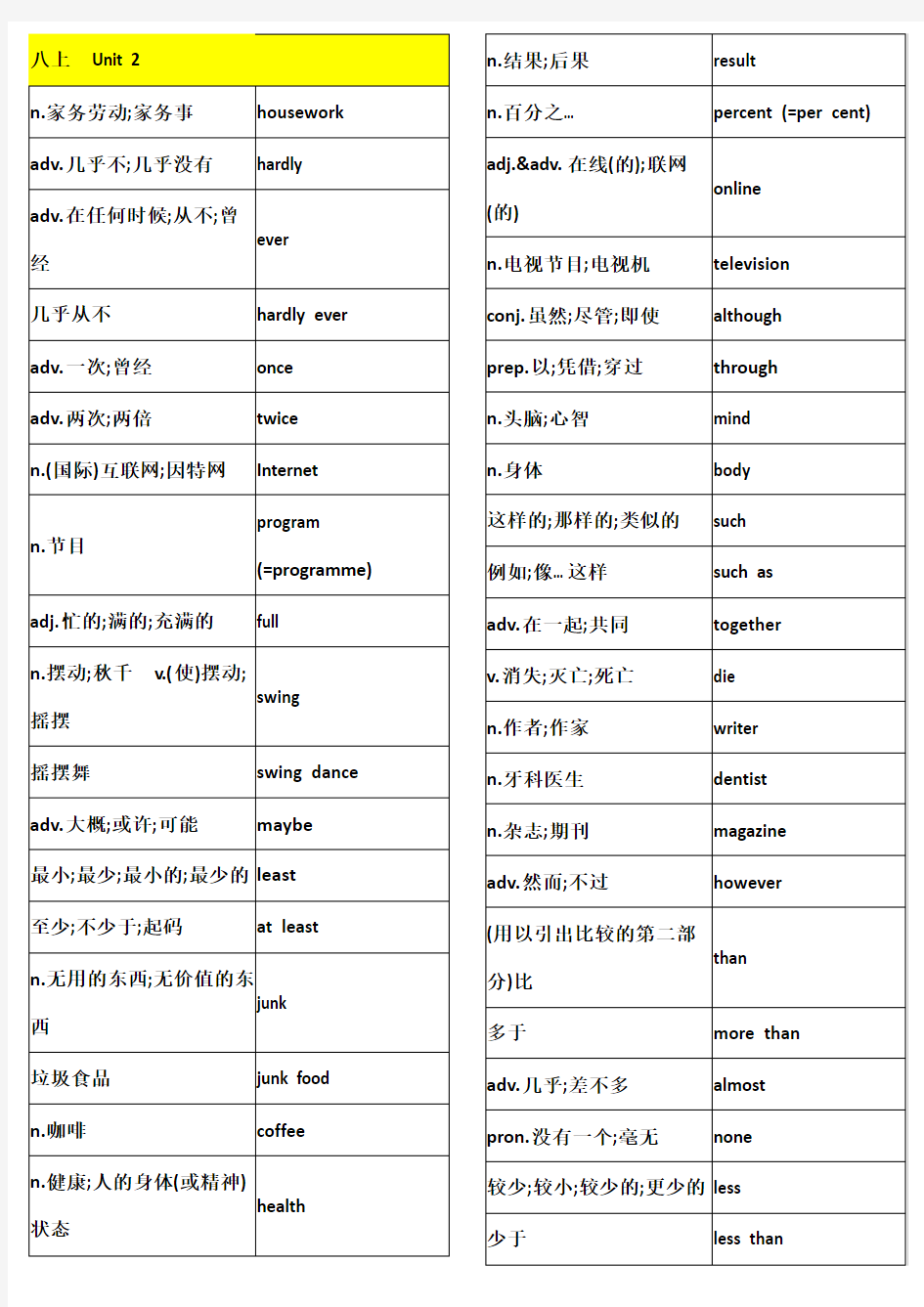 新版八年级上册英语单词表