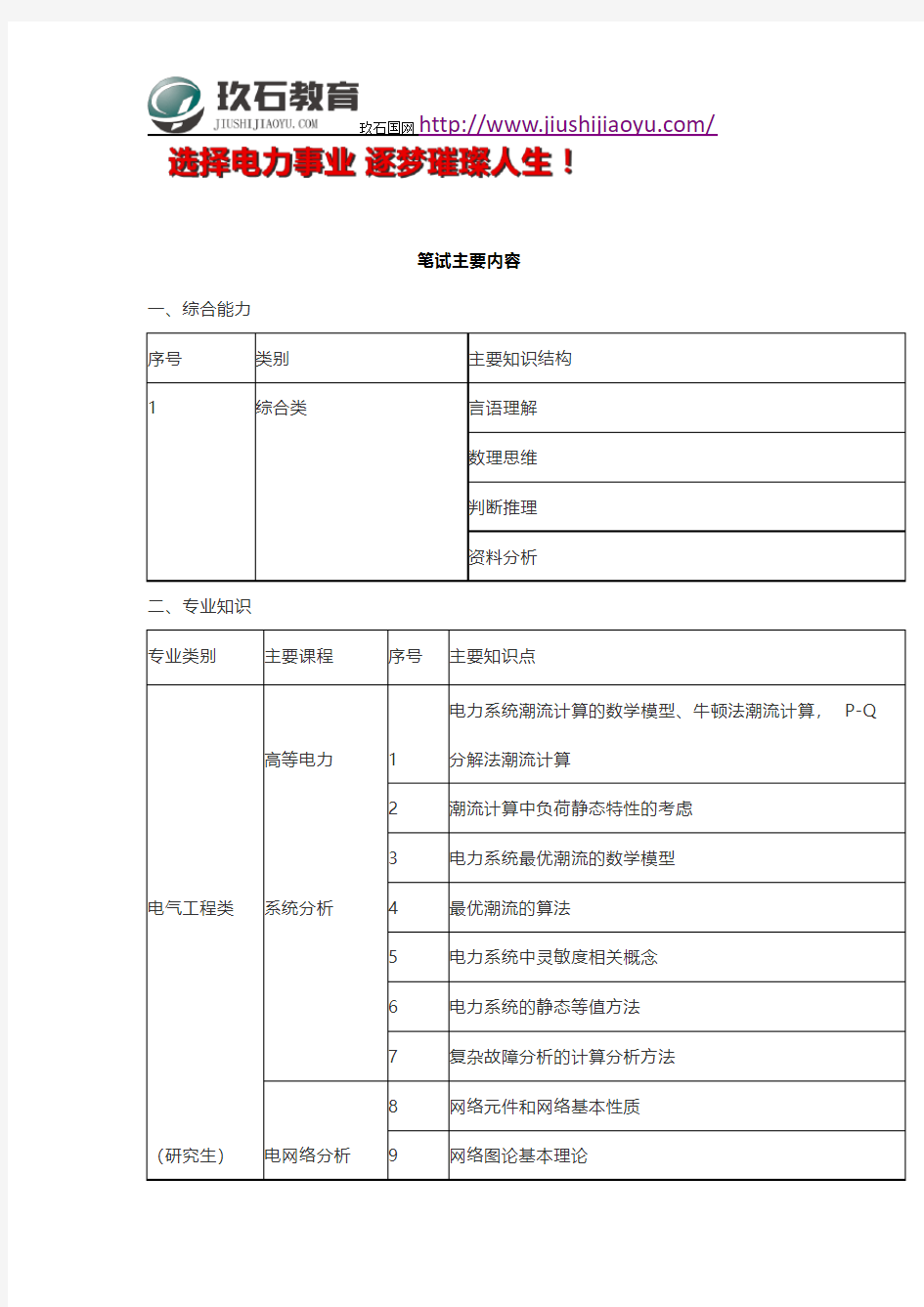 2019国家电网笔试考试主要内容