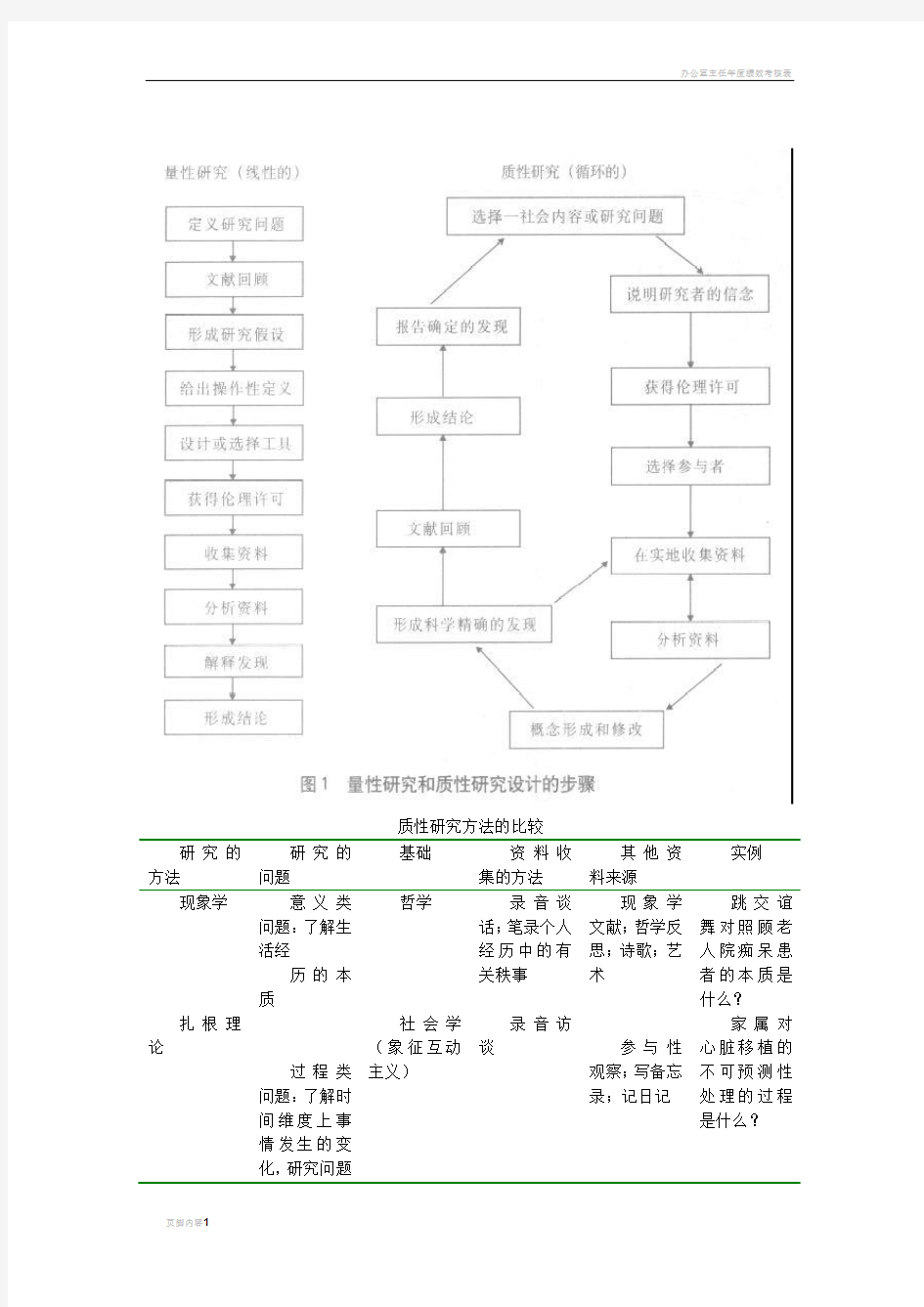 质性研究与量性研究比较