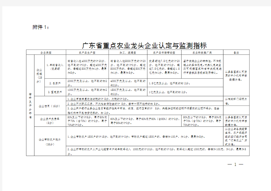 广东省重点农业龙头企业认定与监测指标