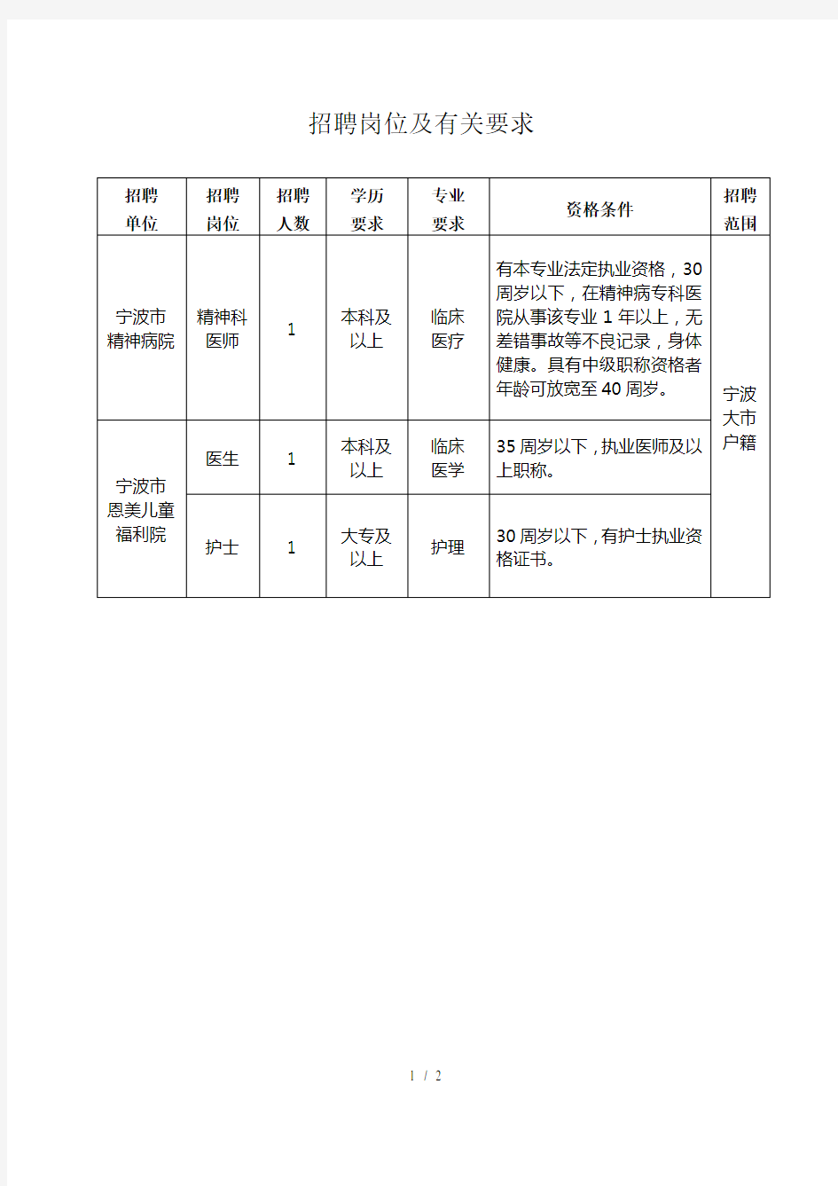 招聘岗位及有关要求