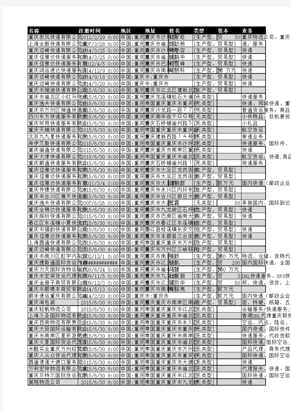 2018年重庆市快递行业企业名录56家