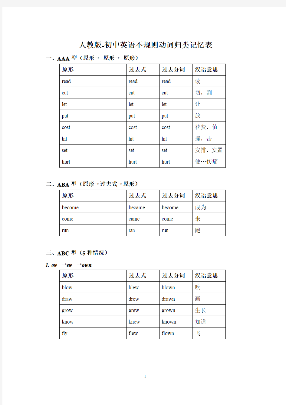 初中英语不规则动词过去式与过去分词变化表