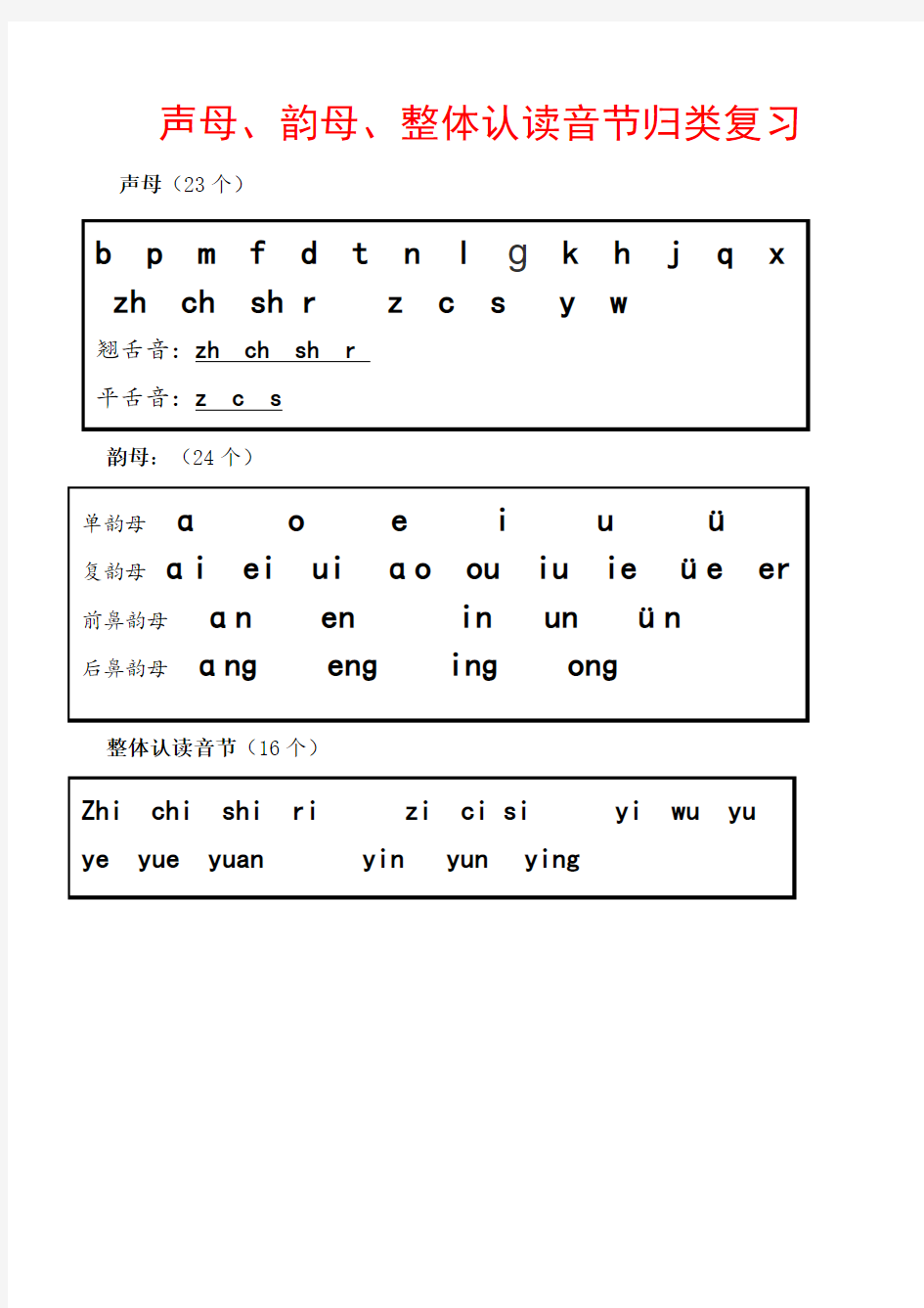 部编版一年级语文上册 声母、韵母、整体认读音节归类