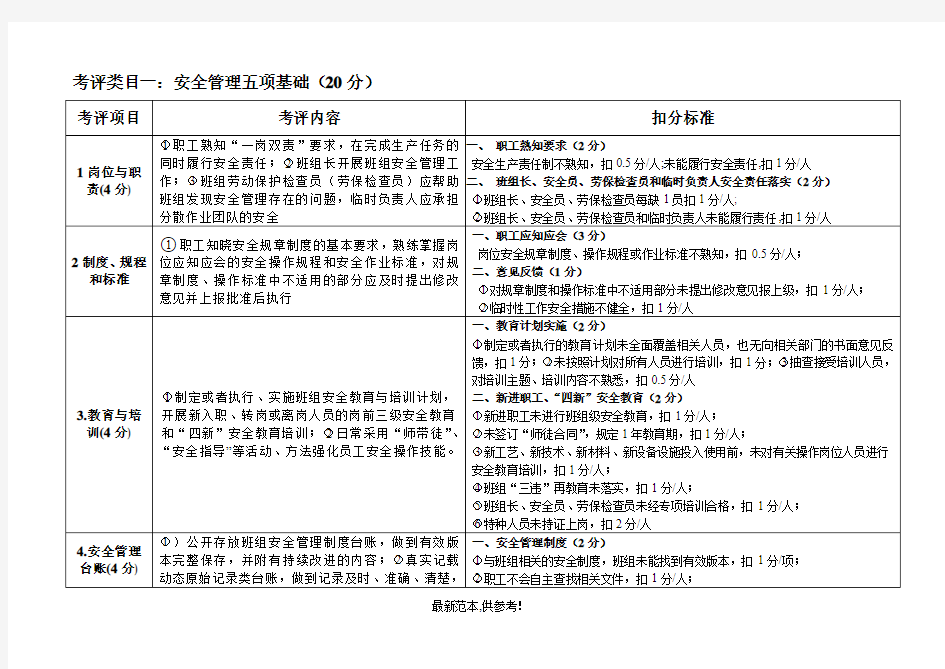 安全标准化班组考评细则