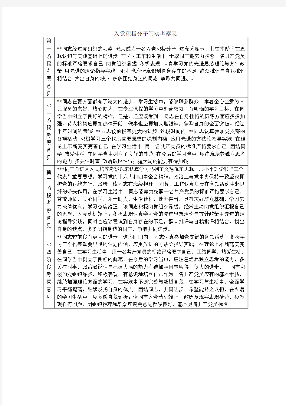 入党积极分子不同阶段写实考察范文