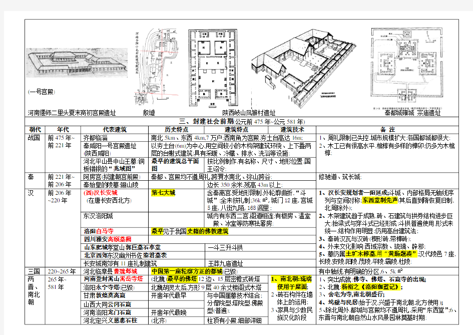 中国建筑史识记图表修正版,按2017一级注册建筑师复习大纲整理