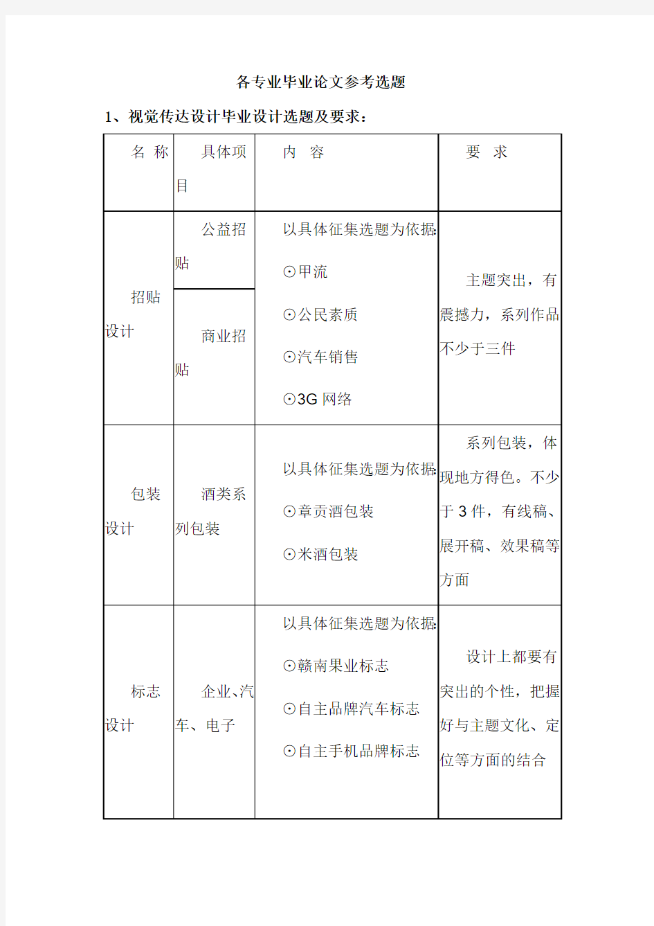 毕业论文指导记录