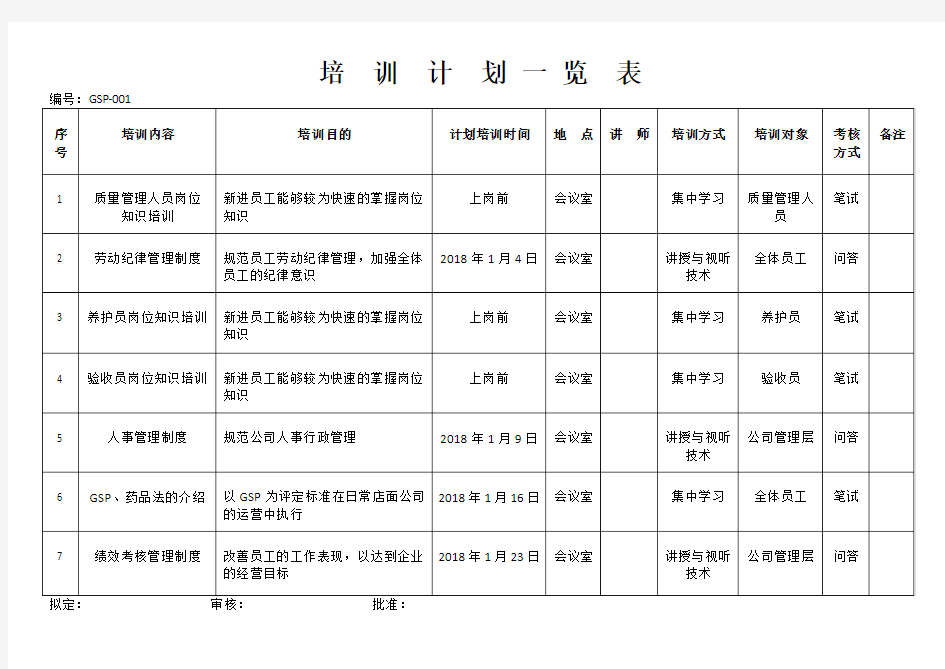 药店培训计划一览表