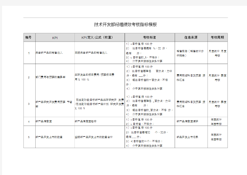 技术开发部经理绩效考核指标模板