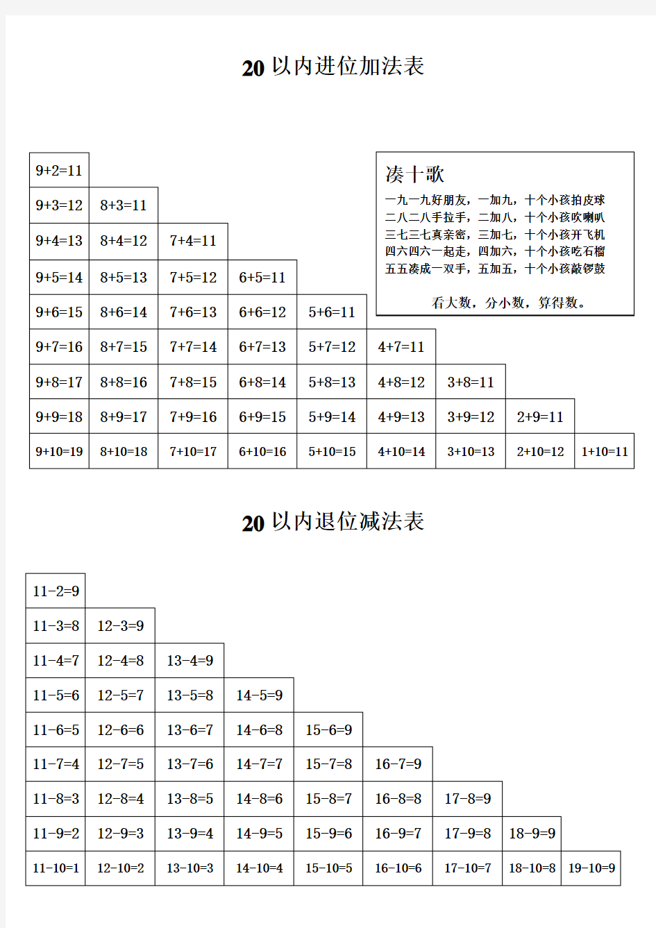 20以内进位加法表和退位减法表