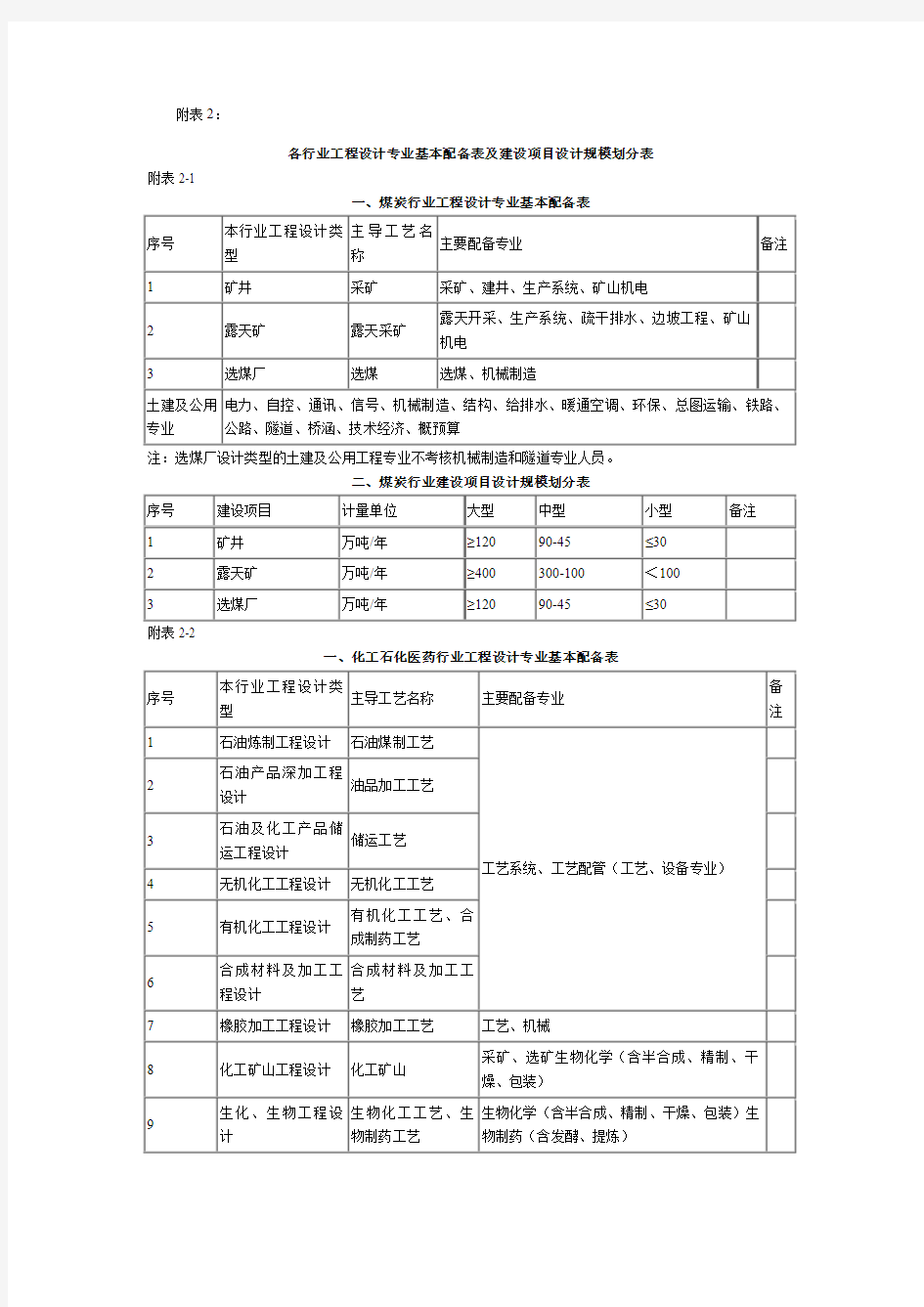 建设项目设计规模划分表