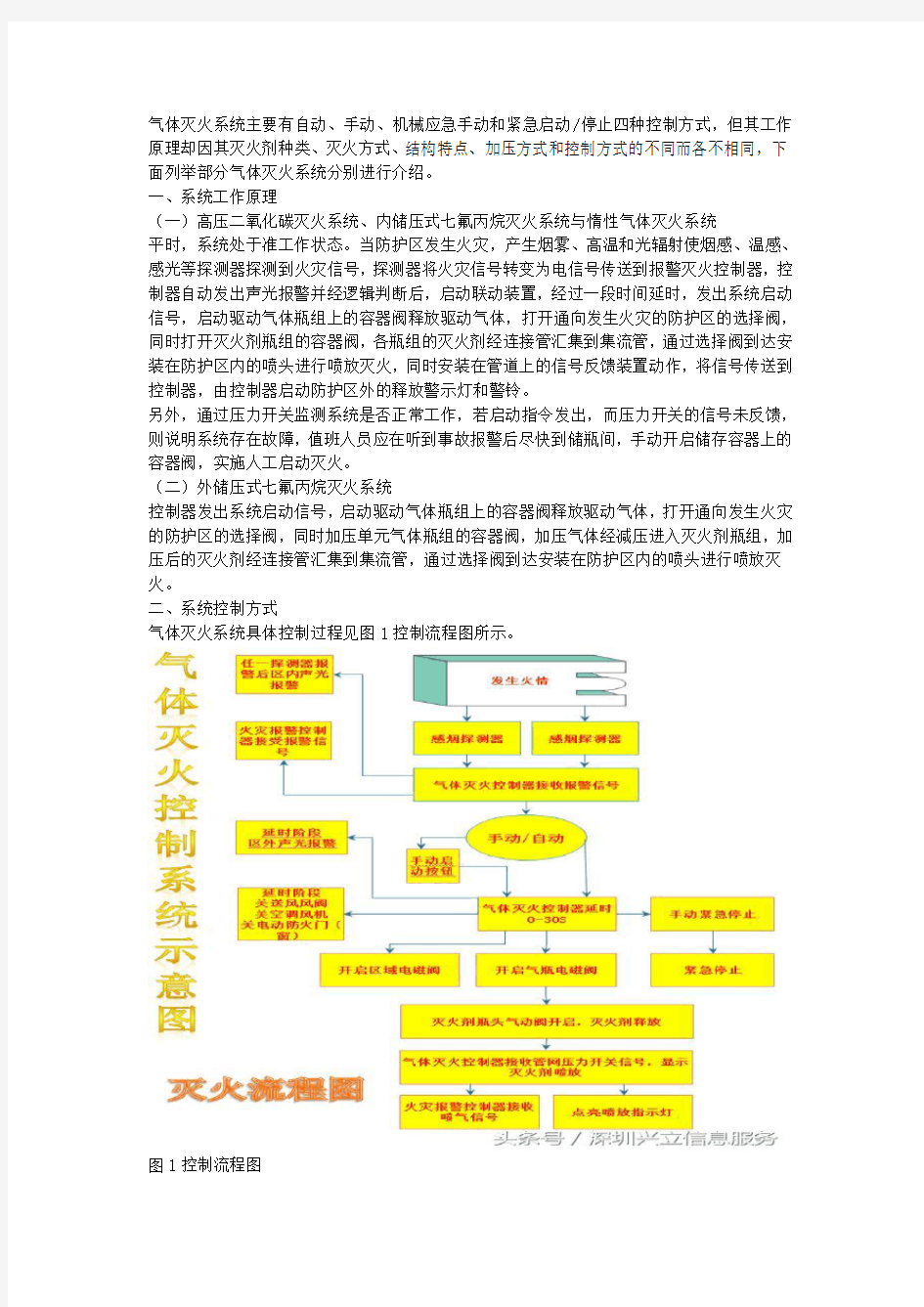 气体灭火工作原理及控制方式