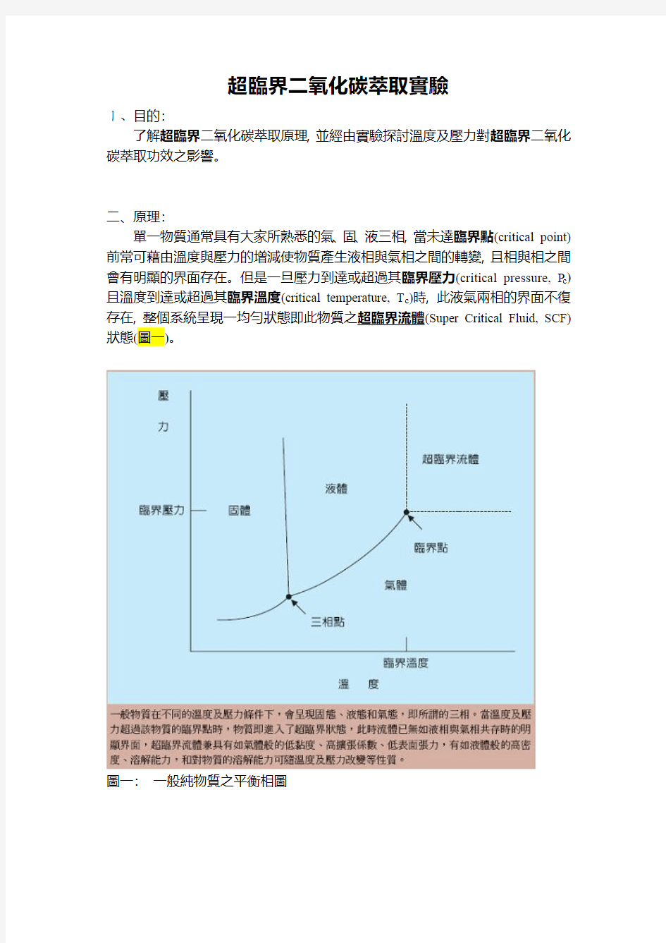 超临界二氧化碳萃取