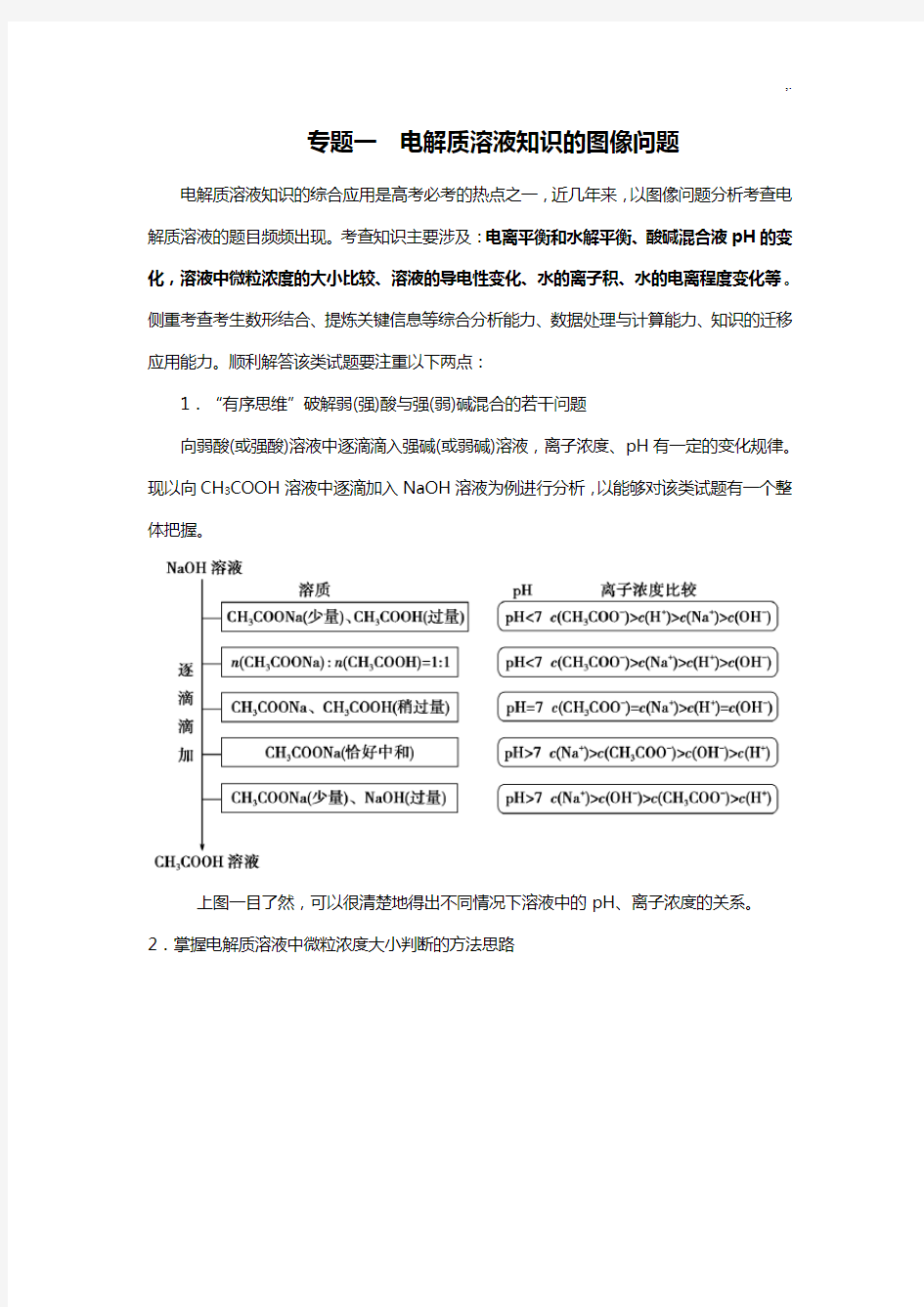 电解质溶液学习知识的图像问答