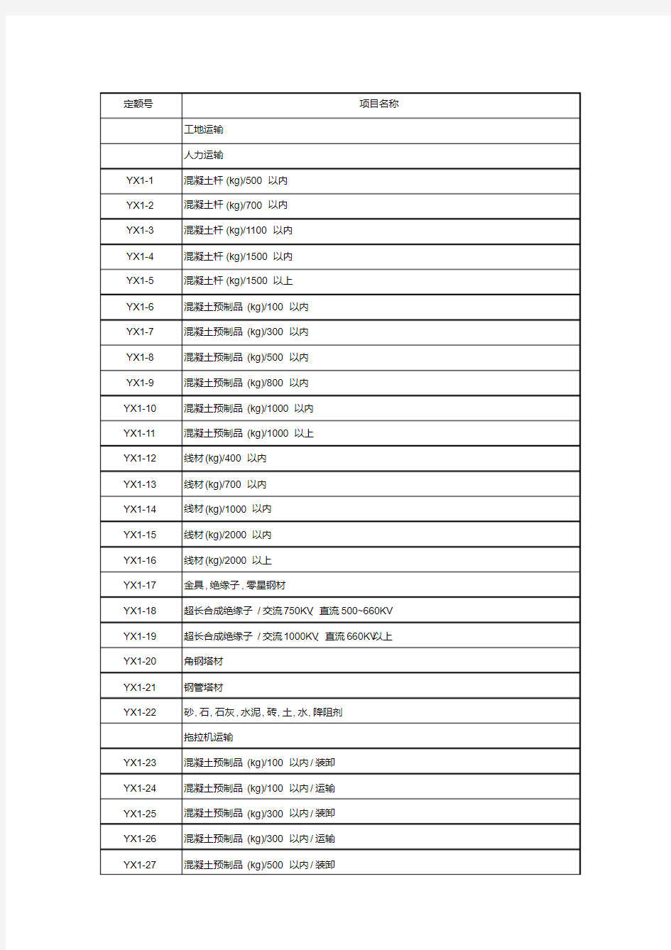 电力建设工程预算定额电子版.pdf