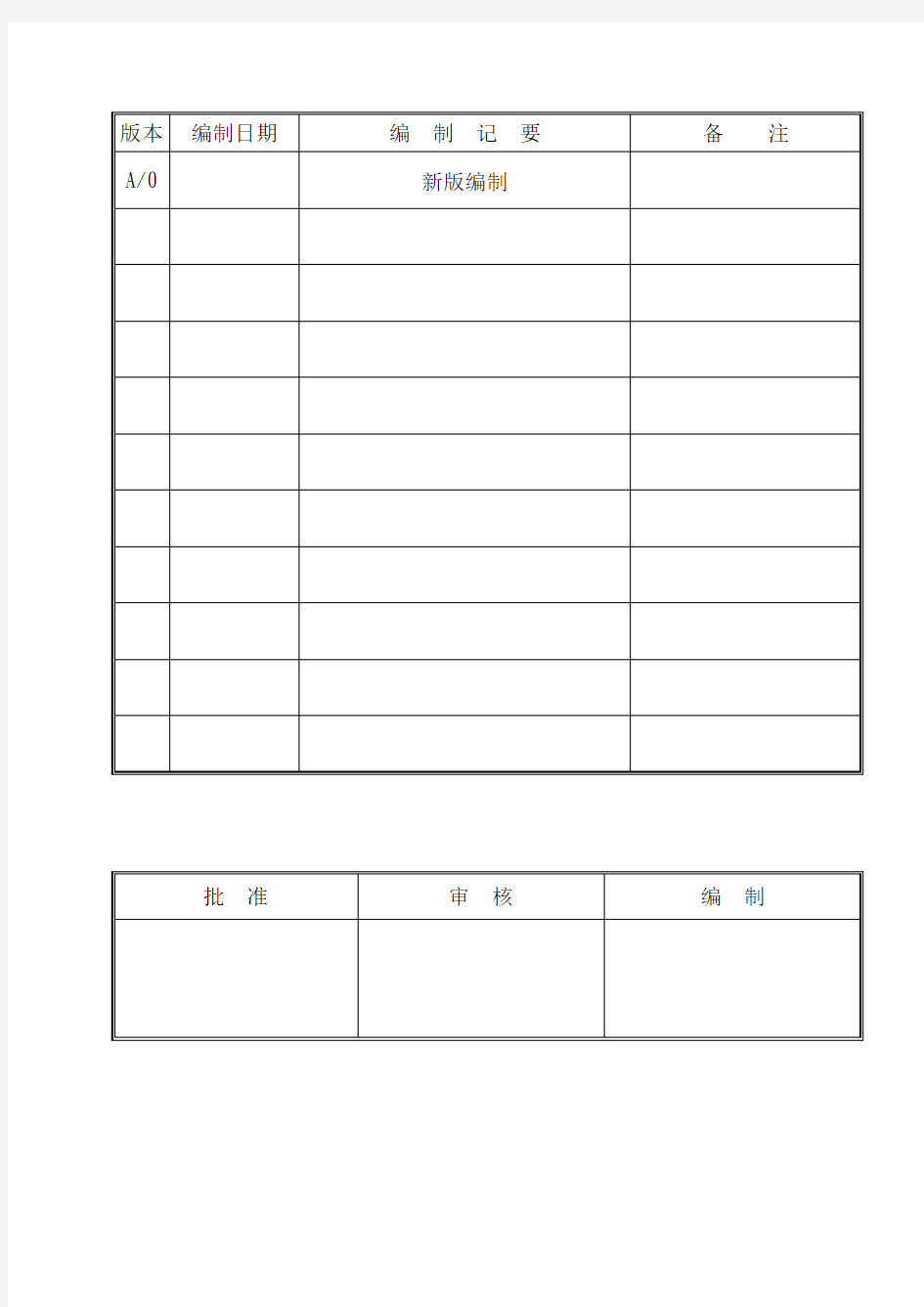 IATF16949：2016进料检验管理程序