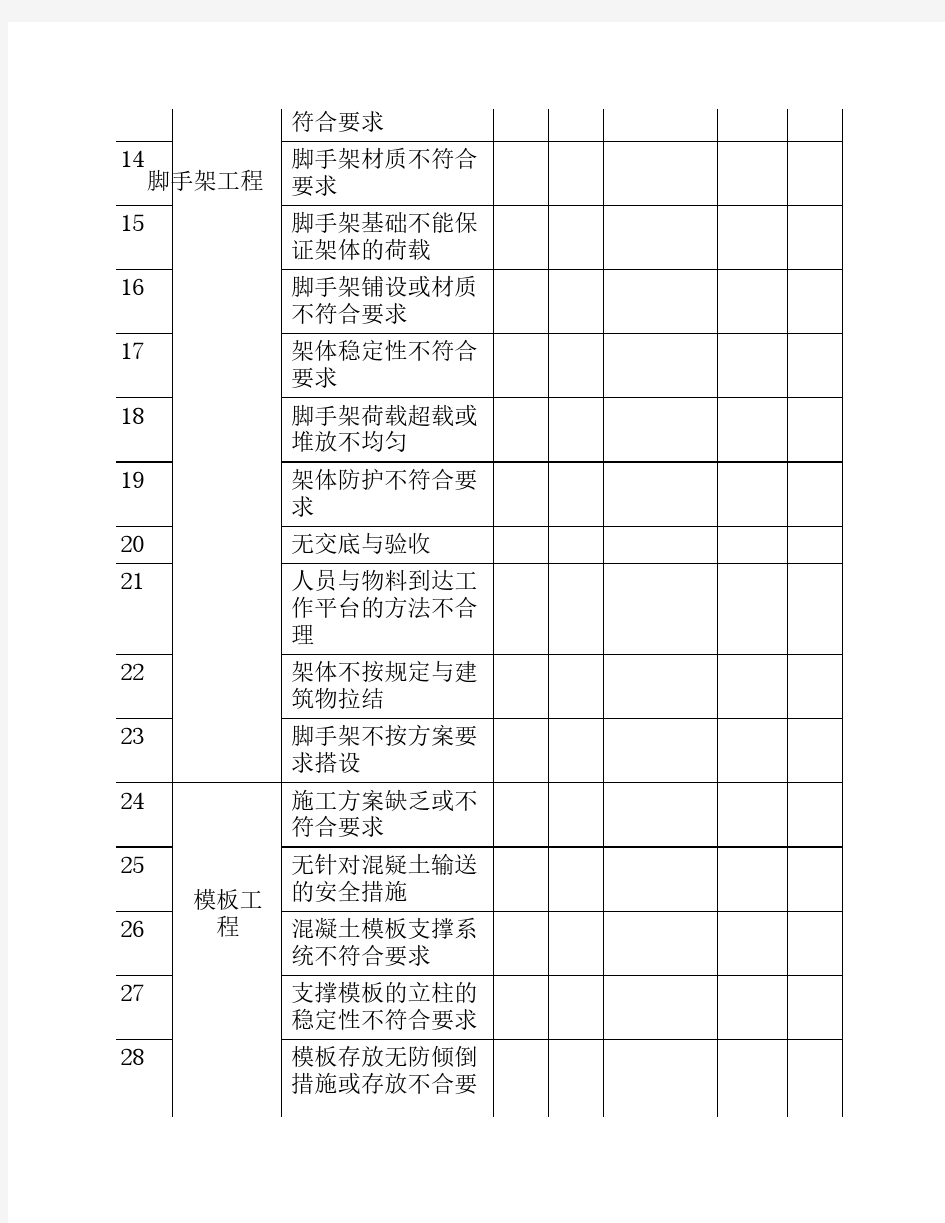 重大一般危险源及控制措施