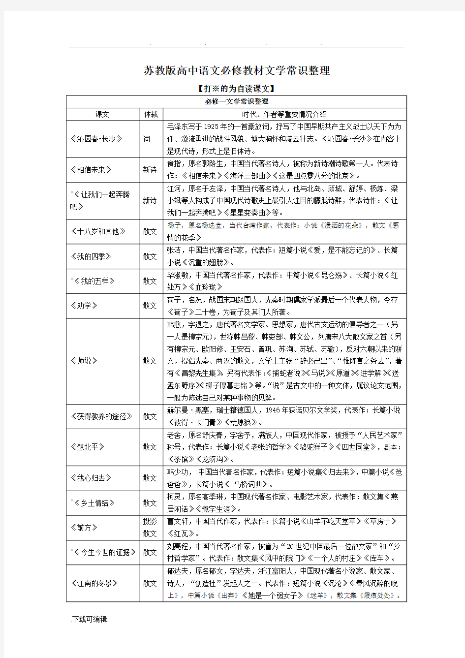 高中语文必修教材文学常识整理