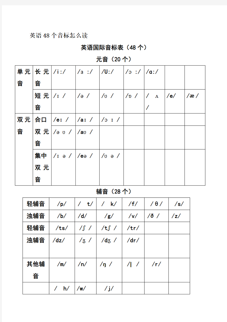 英语48个音标怎么读