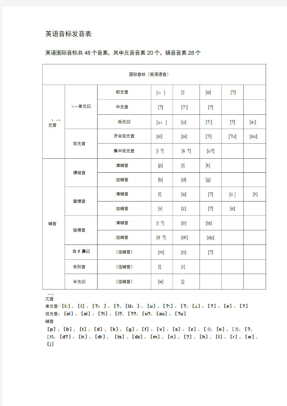 英语音标发音表打印版