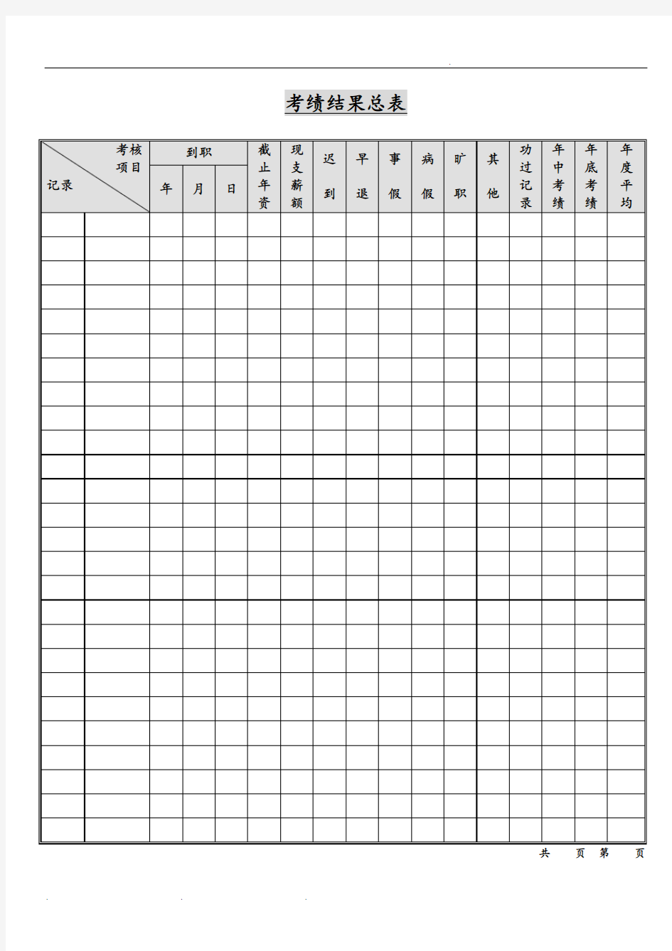 员工绩效考核结果汇总表