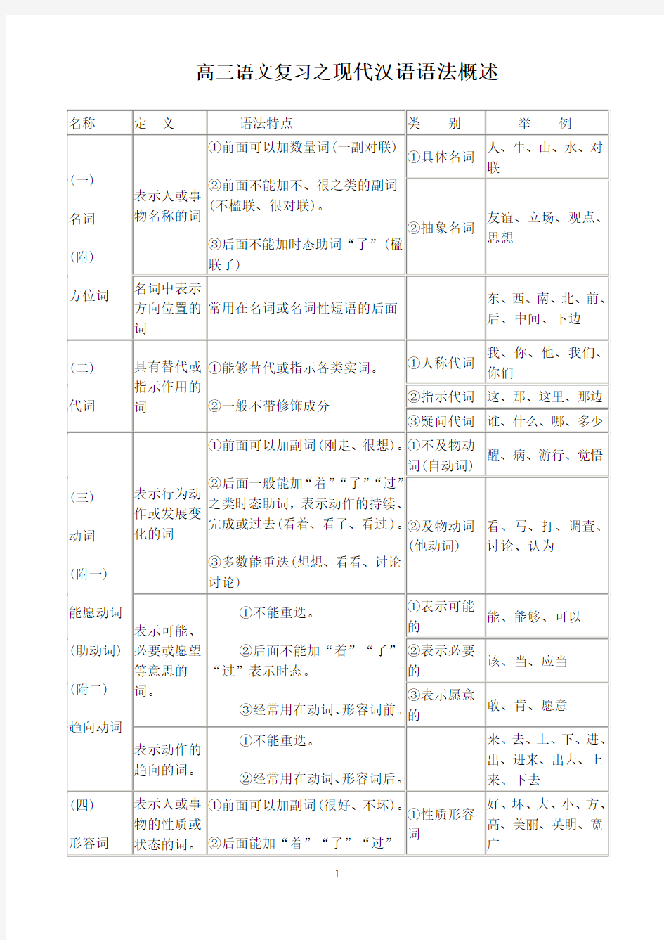 现代汉语语法