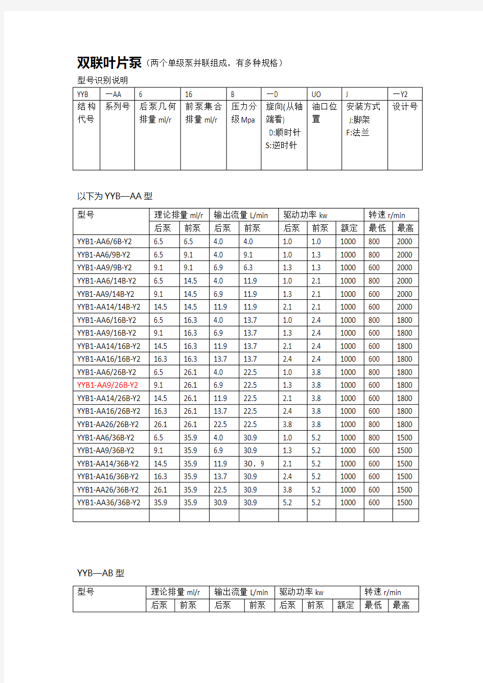 液压泵型号整理