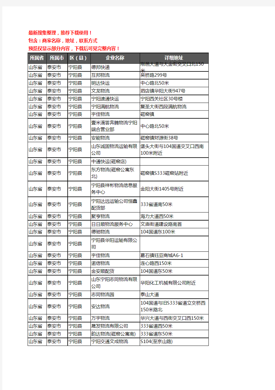 新版山东省泰安市宁阳县货运企业公司商家户名录单联系方式地址大全58家