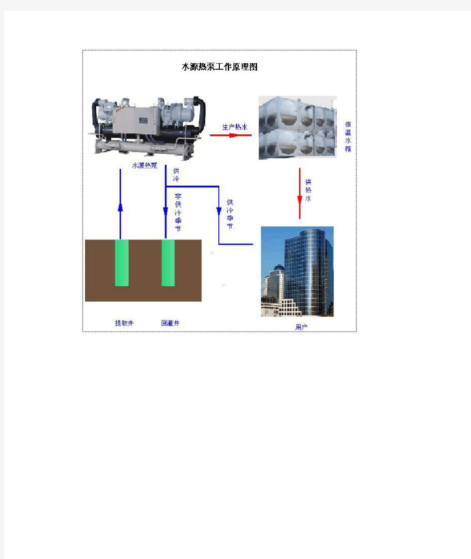 水源热泵工作原理图