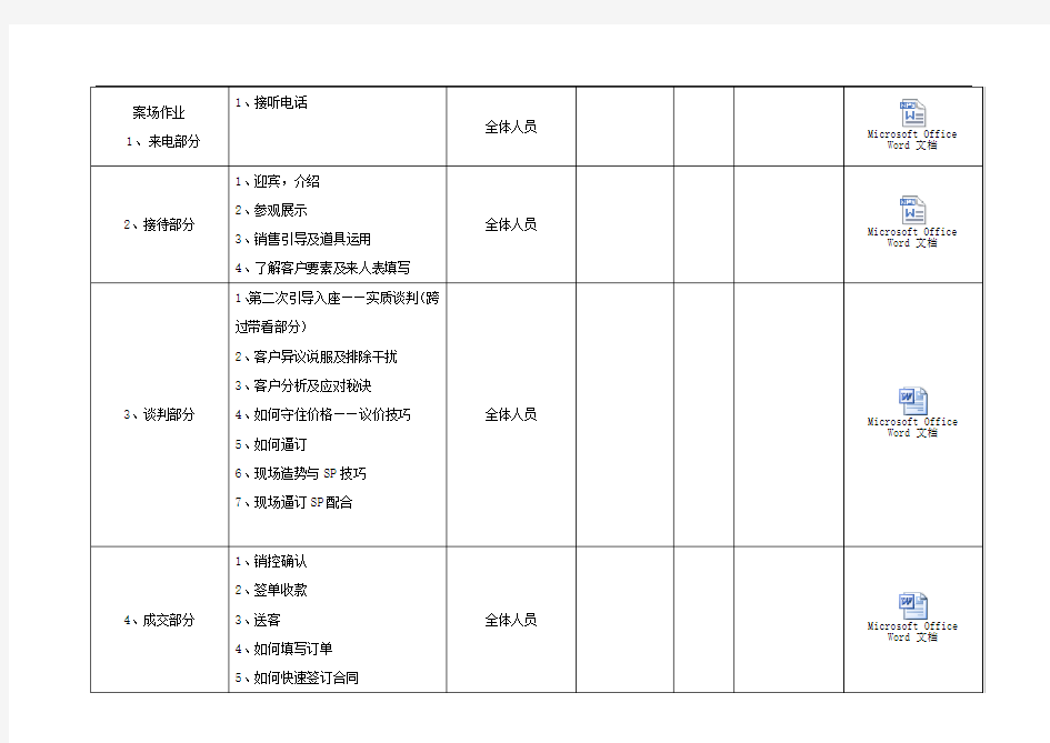 (完整版)置业顾问培训计划新