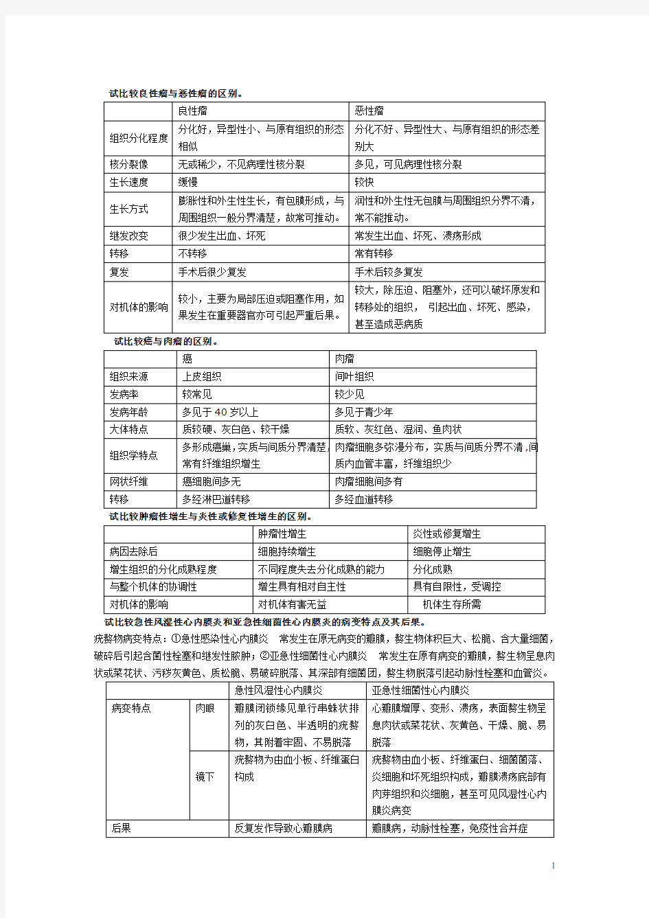 重庆医科大学病理学考试 简答比较分析