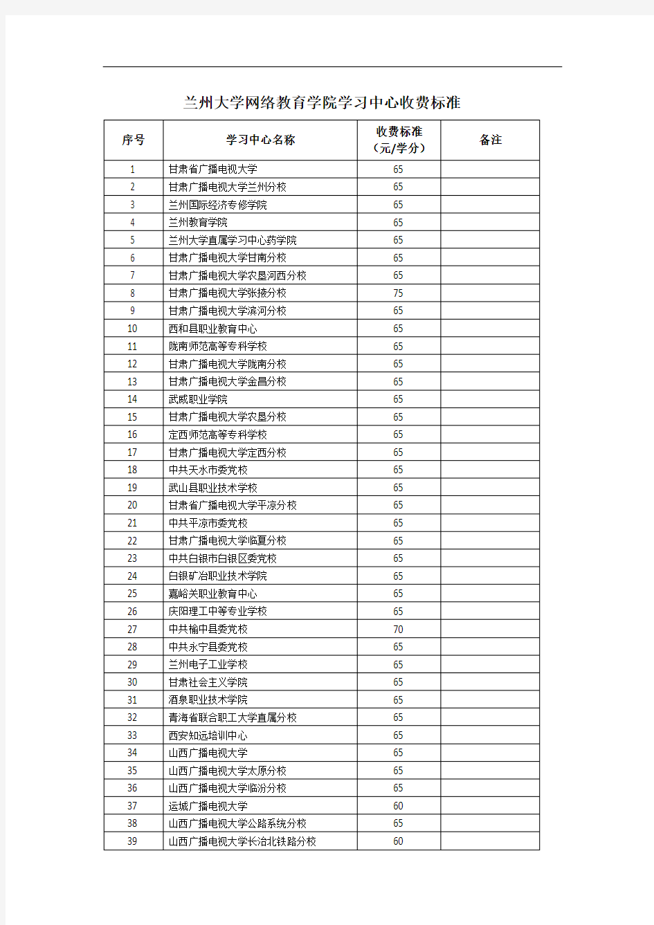 兰州大学网络教育学院学习中心收费标准