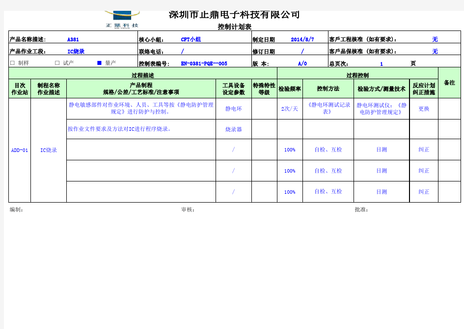 过程控制计划、QC工程图(样本)