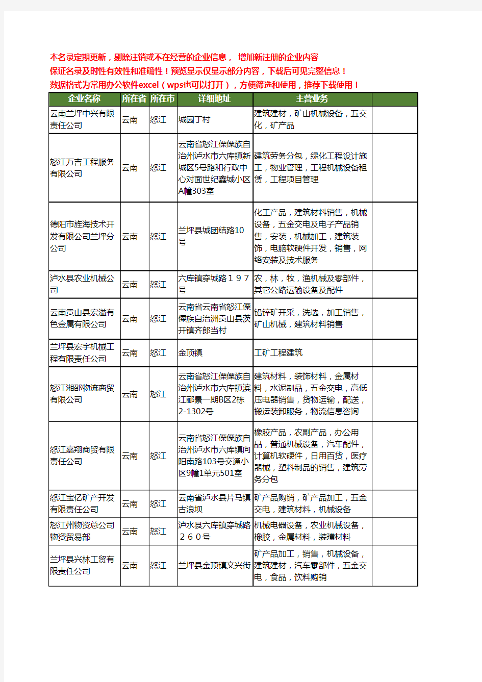 新版云南省怒江建筑机械工商企业公司商家名录名单联系方式大全13家