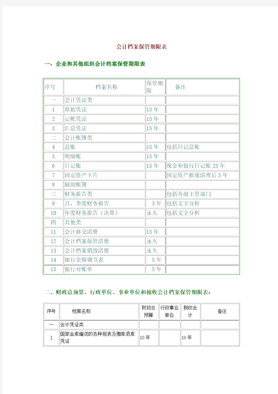 会计档案保管期限表