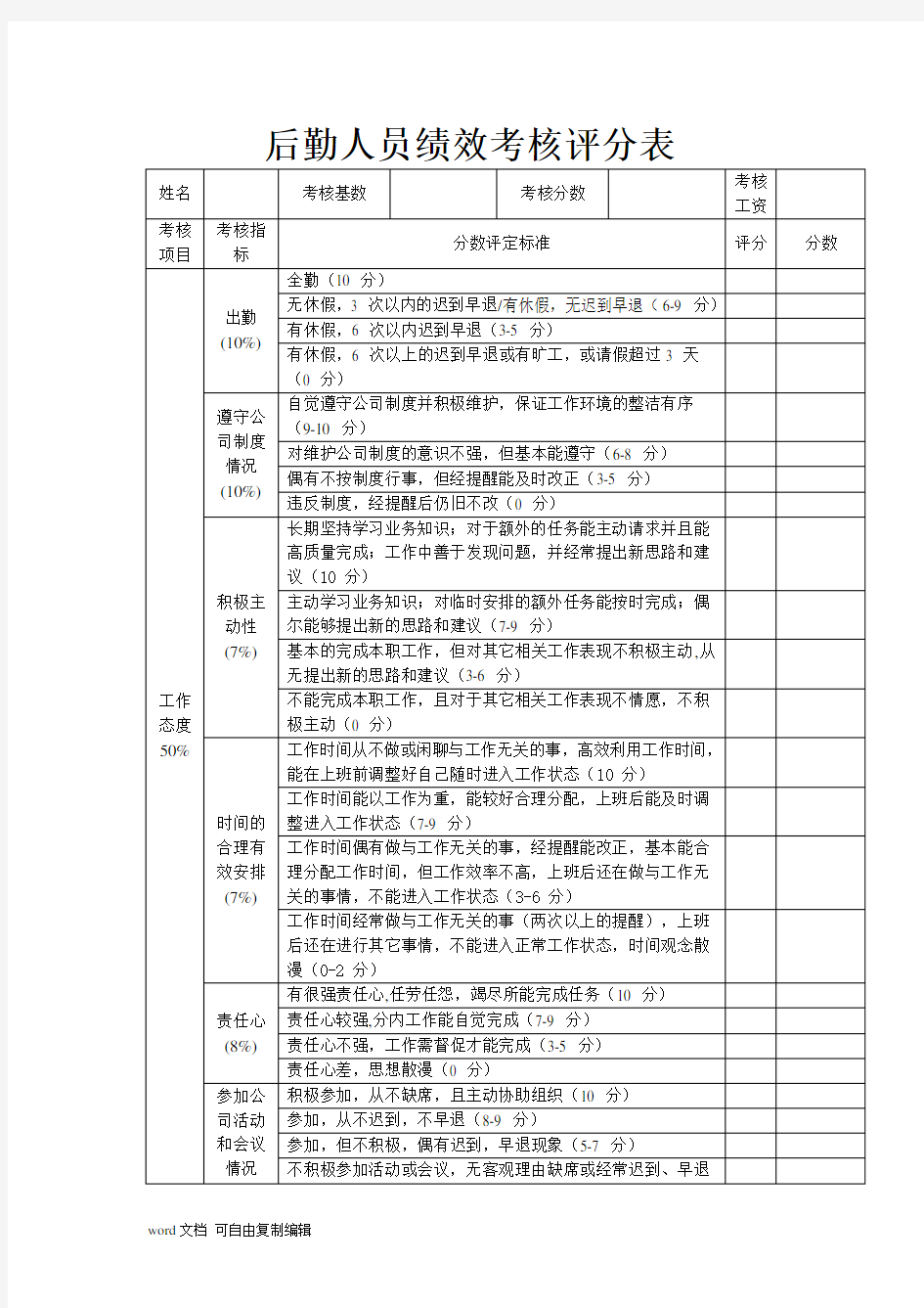 后勤人员绩效考核评分表