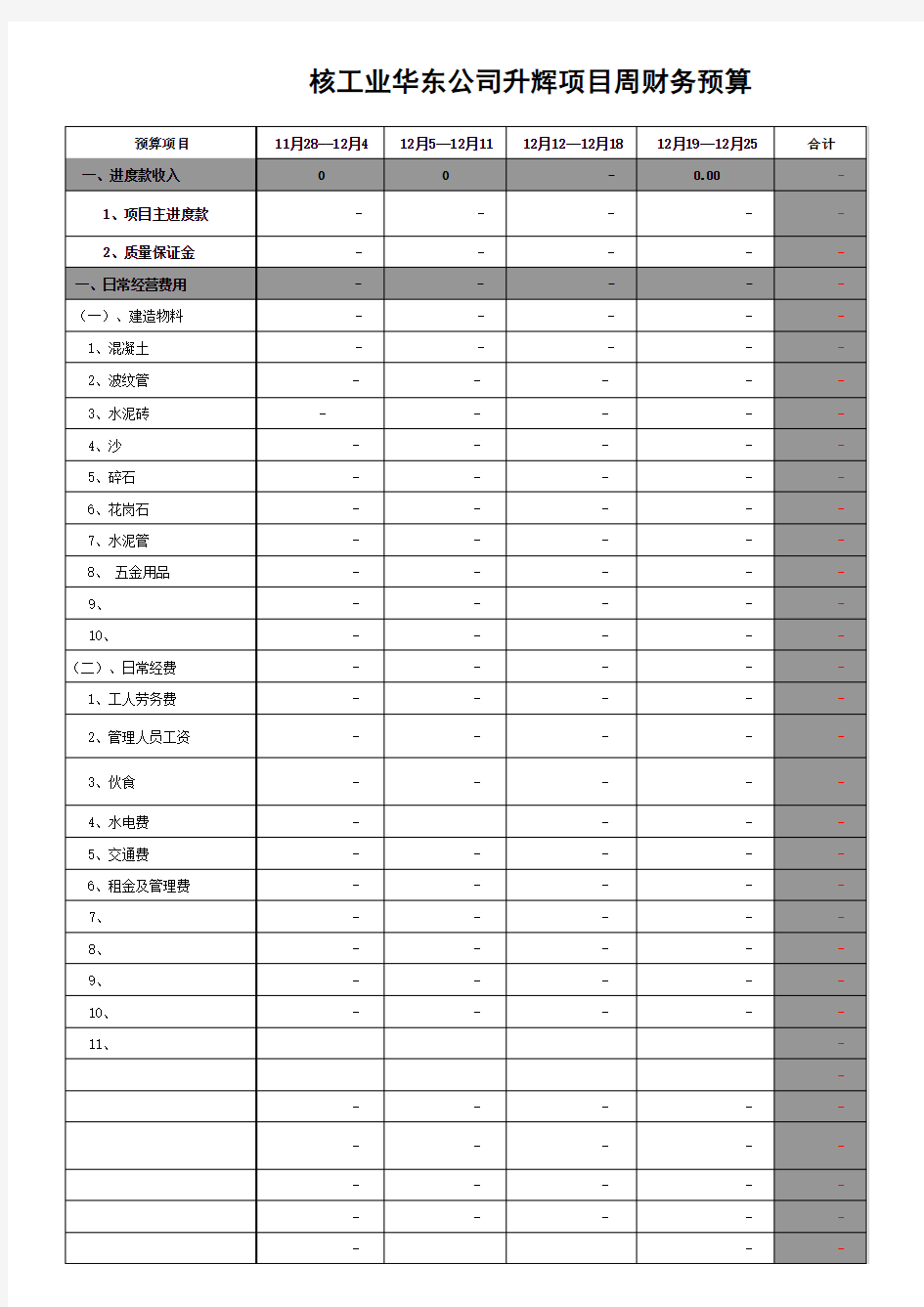 公司年度财务预算格式(1)